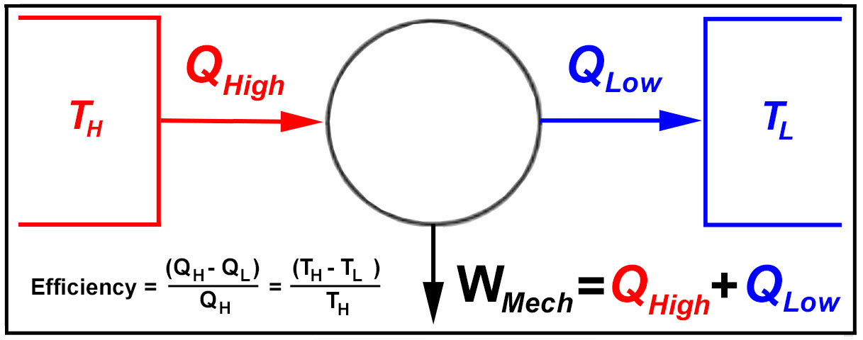 2nd Law of Thermo 2nd Law of Thermo