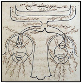 Alhazen Alhazen