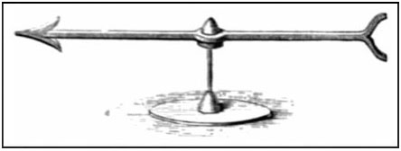 Electroscope Electroscope