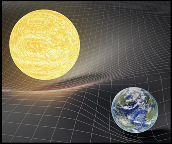 General Relativity General Relativity