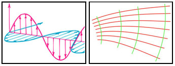 Huygen Principle Huygen Principle