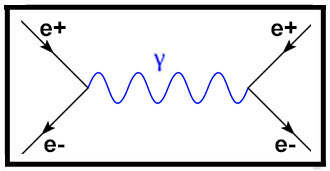 Positron Positron