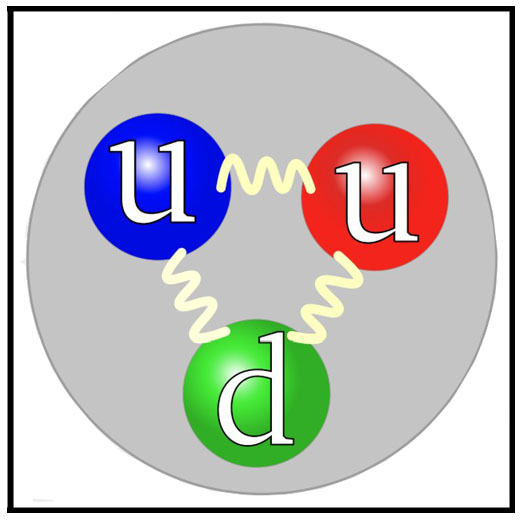 Quark Quark